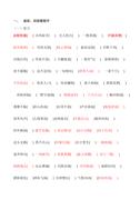小升初语文总复习--成语错别字练习题